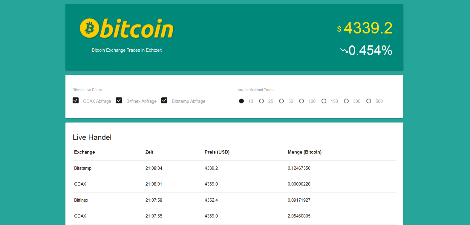 Bitcoin Live Trader System