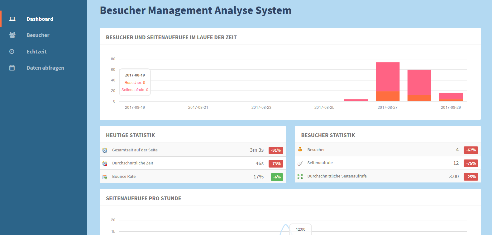 PHP Script Besucher Management System